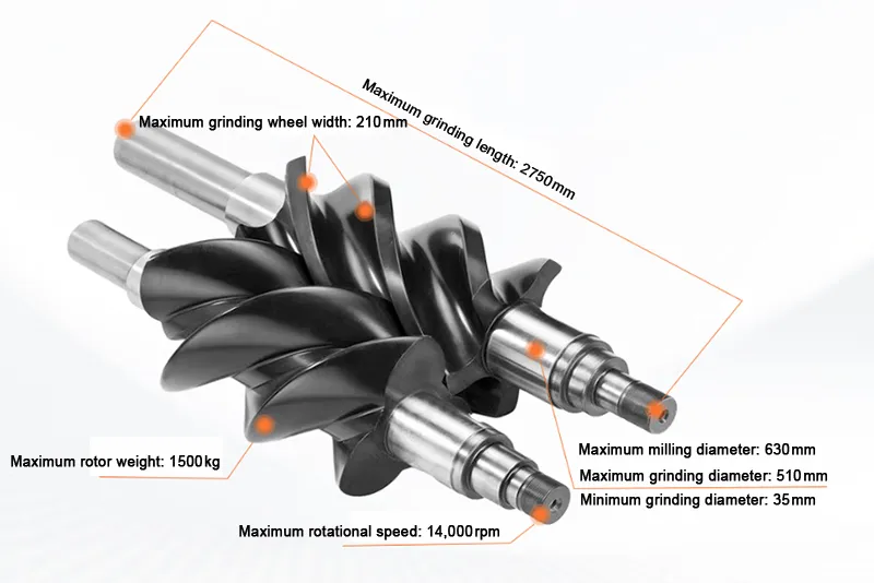 Customized Compressor Rotors